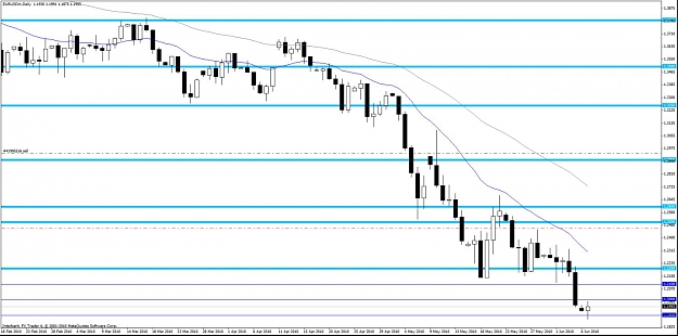 Click to Enlarge

Name: eurusd d.jpg
Size: 118 KB