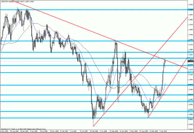 Click to Enlarge

Name: usdchf w.gif
Size: 39 KB
