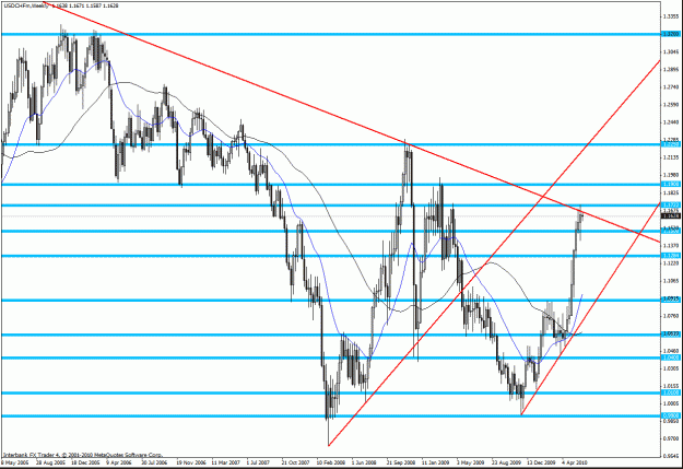 Click to Enlarge

Name: usdchf w.gif
Size: 39 KB