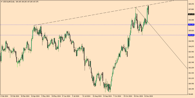 Click to Enlarge

Name: USDOLLARDaily.png
Size: 10 KB