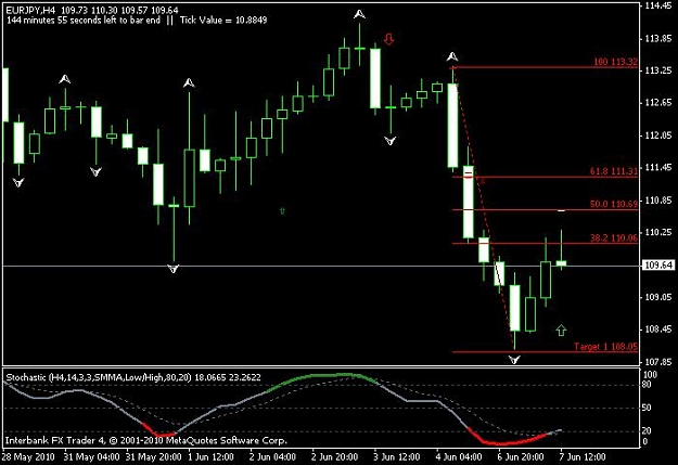 Click to Enlarge

Name: EURJPY-2010-06-07-21-52-55.jpg
Size: 51 KB