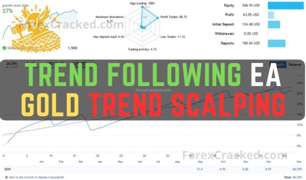 Click to Enlarge

Name: Trend-Following-EA-Gold-Trend-Scalping-FREE-Download-ForexCracked.com_.jpg
Size: 47 KB
