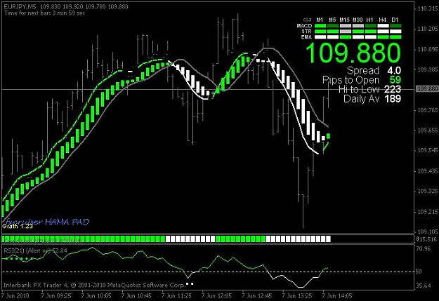 Click to Enlarge

Name: EURJPY-2010-06-07-22-28-52.jpg
Size: 56 KB