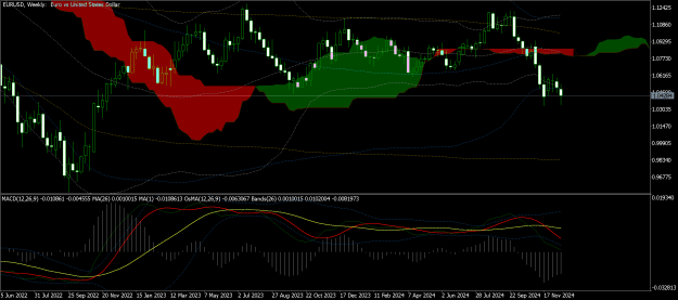 Click to Enlarge

Name: eurusd-w1-ftmo-s-r.png
Size: 48 KB