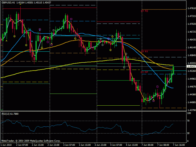 Click to Enlarge

Name: gbpusd h1 20100607a.gif
Size: 22 KB