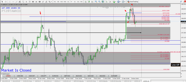 Click to Enlarge

Name: DXY SSR GAP SNR DM EG BSP MN WK BW OFZ DAY PZ 4H IB EF FSZ PTZ.png
Size: 43 KB