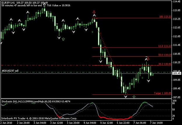 Click to Enlarge

Name: EURJPY-2010-06-07-23-19-05.jpg
Size: 54 KB