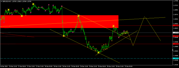Click to Enlarge

Name: GBPUSDM15.png
Size: 15 KB