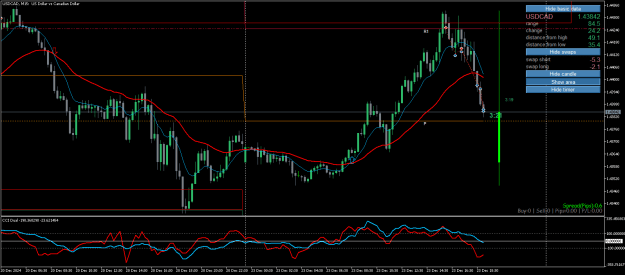 Click to Enlarge

Name: USDCADM15.png
Size: 26 KB