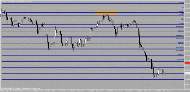 Click to Enlarge

Name: audtrade.gif
Size: 21 KB