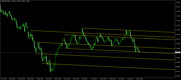Click to Enlarge

Name: EURUSDWeekly.png
Size: 18 KB