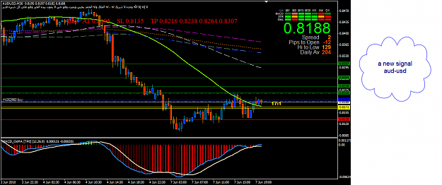 Click to Enlarge

Name: aud buy.png
Size: 43 KB