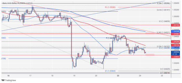 Click to Enlarge

Name: EURUSD_2024-12-24_06-22-36.png
Size: 73 KB