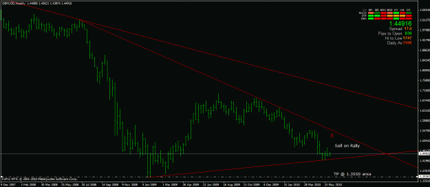 Click to Enlarge

Name: gbpusd-wkly.gif
Size: 22 KB