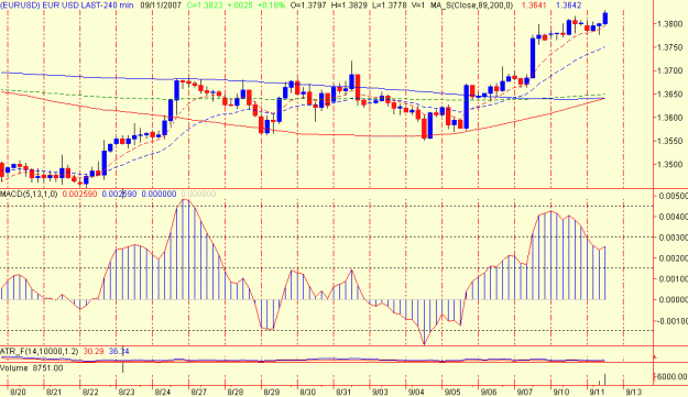 Click to Enlarge

Name: EURUSD.gif
Size: 24 KB