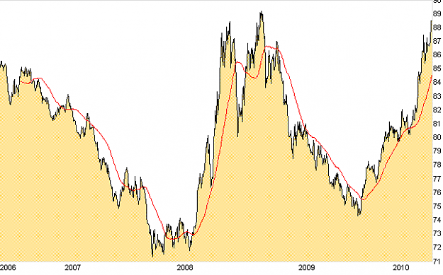 Click to Enlarge

Name: usdx.PNG
Size: 19 KB