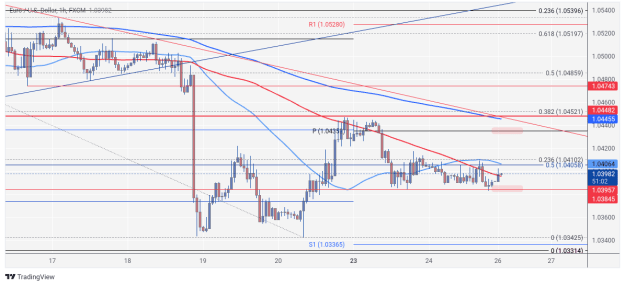 Click to Enlarge

Name: EURUSD_2024-12-26_08-09-00.png
Size: 71 KB