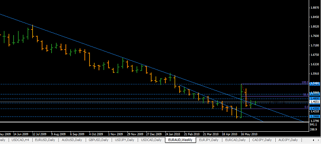 Click to Enlarge

Name: euraud_weekly_june2010.png
Size: 30 KB