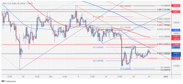 Click to Enlarge

Name: EURUSD_2024-12-27_06-33-56.png
Size: 87 KB