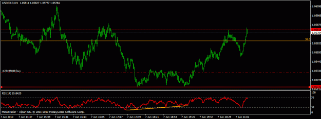 Click to Enlarge

Name: usdcad.gif
Size: 15 KB