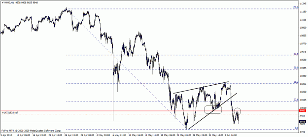 Click to Enlarge

Name: djia.gif
Size: 21 KB