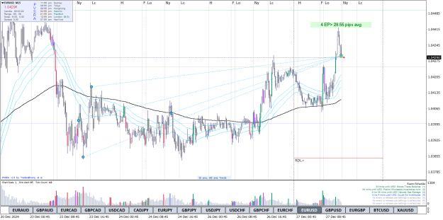 Click to Enlarge

Name: EURUSDM15.png
Size: 51 KB