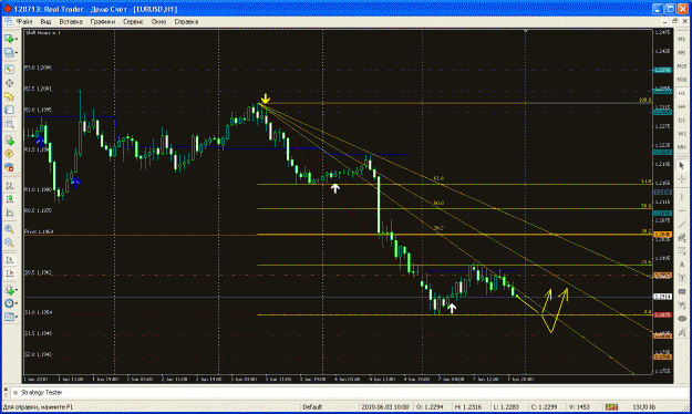 Click to Enlarge

Name: eurusd.gif
Size: 44 KB