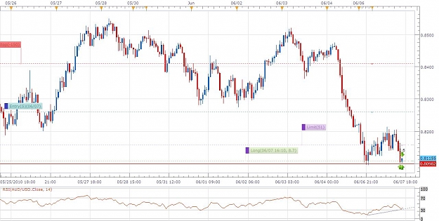 Click to Enlarge

Name: AUDUSD 1H RSI Bullish Divergence.jpg
Size: 103 KB