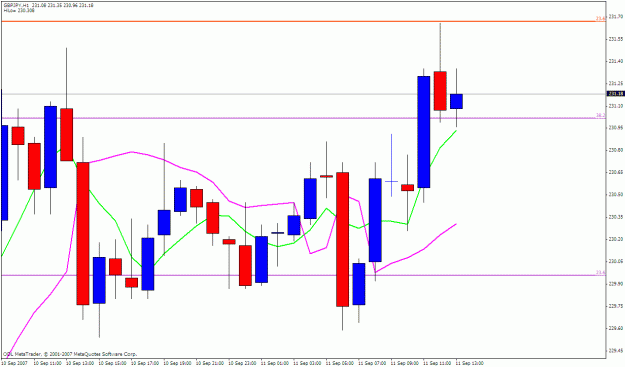 Click to Enlarge

Name: gbpjpy 1h.gif
Size: 23 KB