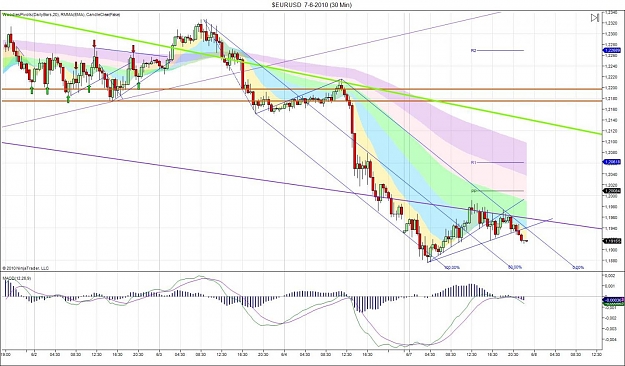 Click to Enlarge

Name: $EURUSD  7-6-2010 (30 Min).jpg
Size: 157 KB