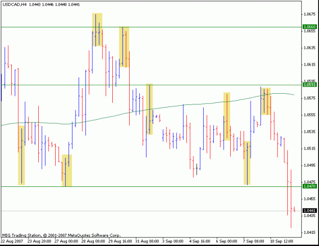Click to Enlarge

Name: usdcad range trading.gif
Size: 14 KB
