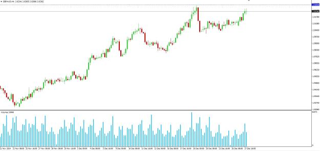 Click to Enlarge

Name: GBPAUD bullish setup.jpg
Size: 181 KB