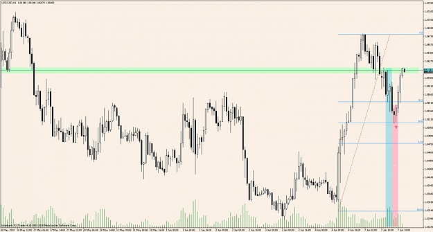 Click to Enlarge

Name: usdcad - volume.jpg
Size: 99 KB