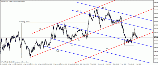 Click to Enlarge

Name: 6710gbpusd 30min.gif
Size: 27 KB
