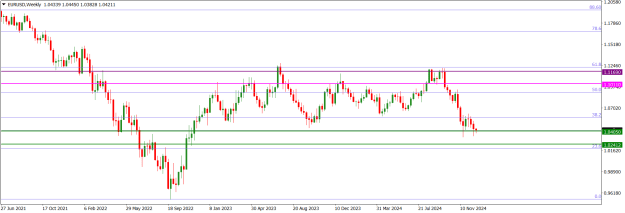Click to Enlarge

Name: EURUSDWeekly.png
Size: 14 KB