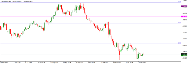 Click to Enlarge

Name: EURUSDDaily.png
Size: 13 KB
