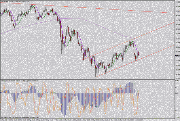 Click to Enlarge

Name: gbpjpy.gif
Size: 53 KB