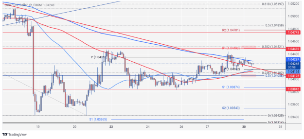 Click to Enlarge

Name: EURUSD_2024-12-30_06-29-04.png
Size: 72 KB