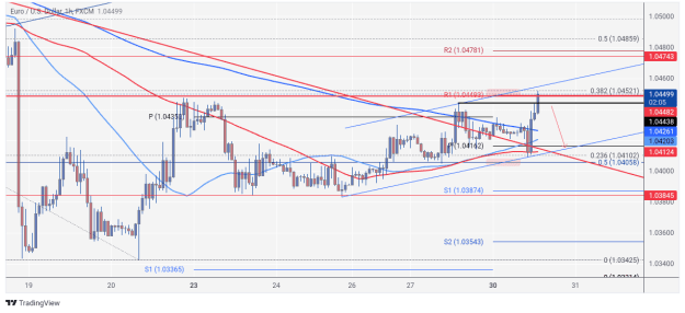 Click to Enlarge

Name: EURUSD_2024-12-30_13-57-57.png
Size: 70 KB