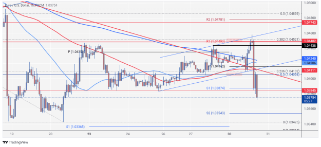 Click to Enlarge

Name: EURUSD_2024-12-30_17-54-35.png
Size: 72 KB