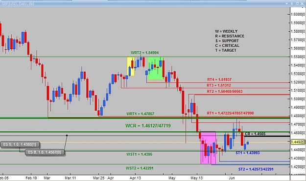Click to Enlarge

Name: Daily analysis GBPUSD.jpg
Size: 69 KB