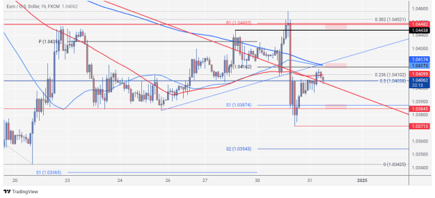 Click to Enlarge

Name: EURUSD_2024-12-31_06-39-46.png
Size: 66 KB