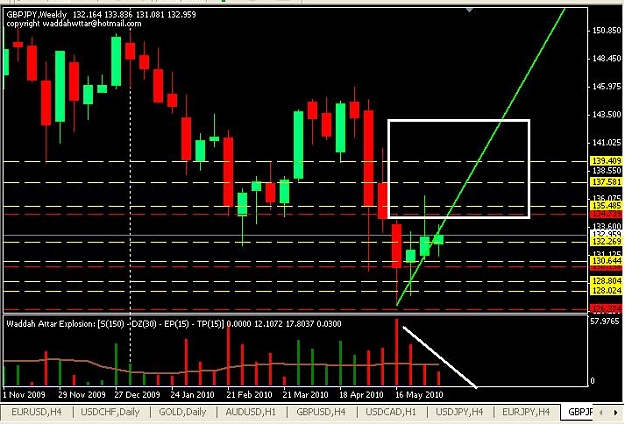 Click to Enlarge

Name: GY-weekly.JPG
Size: 75 KB