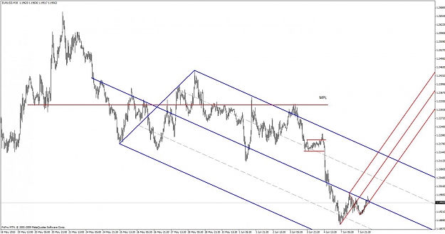 Click to Enlarge

Name: 6710 eurusd 30min.jpg
Size: 102 KB