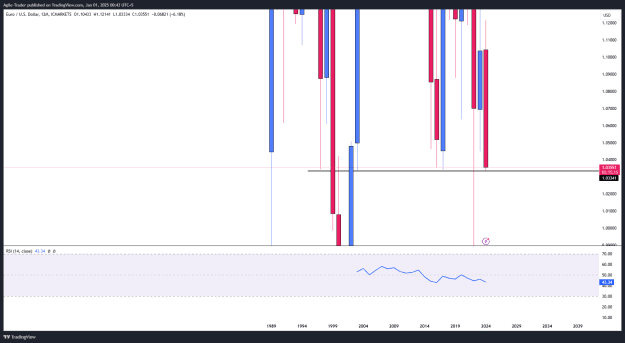 Click to Enlarge

Name: EURUSD_2025-01-01_00-43-44.png
Size: 19 KB