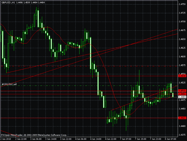 Click to Enlarge

Name: chart3.gif
Size: 22 KB