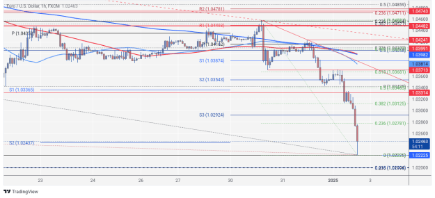 Click to Enlarge

Name: EURUSD_2025-01-02_18-05-49.png
Size: 91 KB