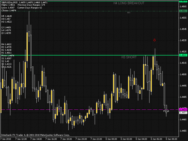 Click to Enlarge

Name: camarilla chart 8th june.gif
Size: 23 KB