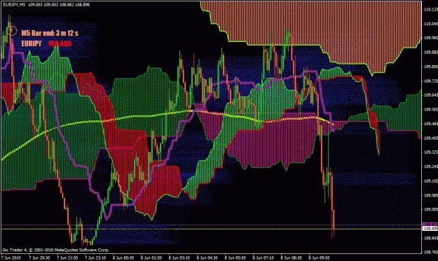 Click to Enlarge

Name: eurjpy5m.gif
Size: 74 KB