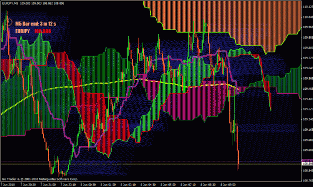 Click to Enlarge

Name: eurjpy5m.gif
Size: 74 KB